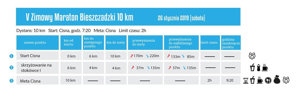 PUNKTY ODŻYWCZE/KONTROLNE DODATKOWE MATY KONTROLNE MOGĄ ZNAJDOWAĆ SIĘ W RÓŻNYCH MIEJSCACH NA CAŁEJ TRASIE BIEGU