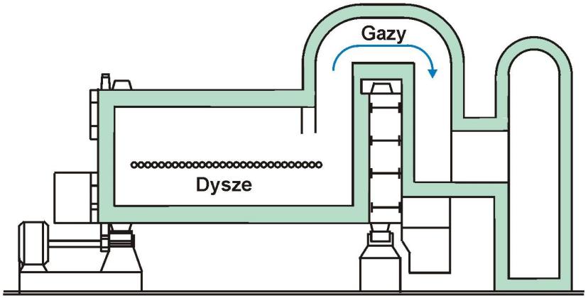 Zadanie 23. Który z wymienionych etapów procesu otrzymywania miedzi wykonuje się w agregacie przedstawionym na schemacie? Rafinację ogniową.