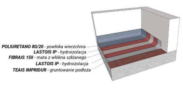 POWŁOKI HYDROIZOLACYJNE BALKONÓW I TARASÓW 1. Płytki 2. CECOISFLEX 3. TEAIS IMPERCEM 4.