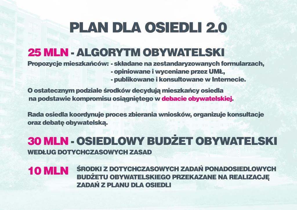 IV. PLAN DLA OSIEDLI 2.0 Propozycja kompromisu.