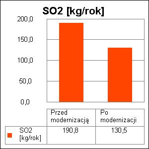 22 8. Bezpośredni efekt ekologiczny 8.1.