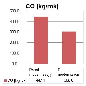 23 9. Wyniki analizy porównawczej i wybór systemu zaopatrzenia w energię