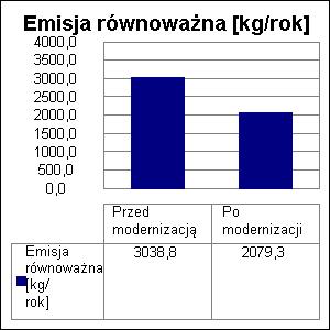 24 K SO2 = e SO2 /e t = 2/2 mg/m 3 = 1, K NOx = e SO2 /e t = 2/4 mg/m 3 =,5 K CO = e SO2 /e t = brak wymagań K CO2 = e SO2 /e t = brak wymagań K PYŁ = e SO2 /e t = 2/4 mg/m 3 =,5 K SADZA = e SO2 /e t