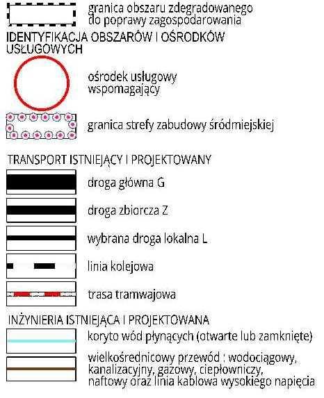 przestrzennego miasta