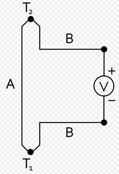 3. Ogniwa Peltiera (inaczej moduły Peltiera, ogniwa termoelektryczne, termopary, elementy termoelektryczne) to urządzenia wykorzystujące zjawiska termoelektryczne, czyli wytworzenie napięcia