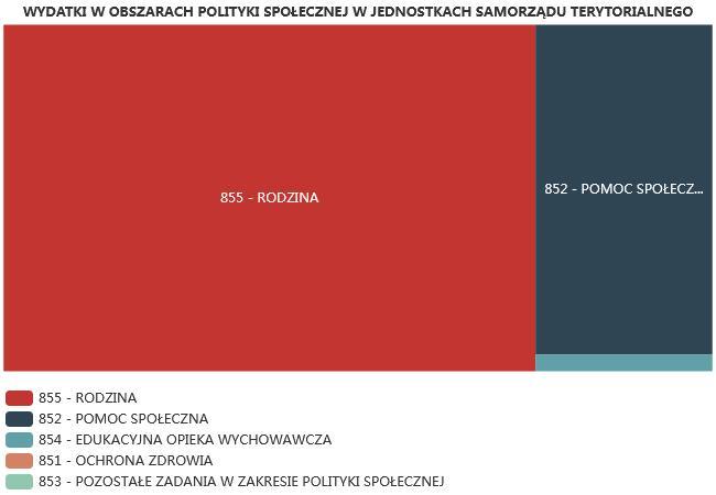 6.1. Zatrudnienie pomocnicze w jednostce organizacyjnej pomocy społecznej Zatrudnienie pomocnicze w jednostce organizacyjnej pomocy społecznej w roku oceny kształtowało się na następującym poziomie: