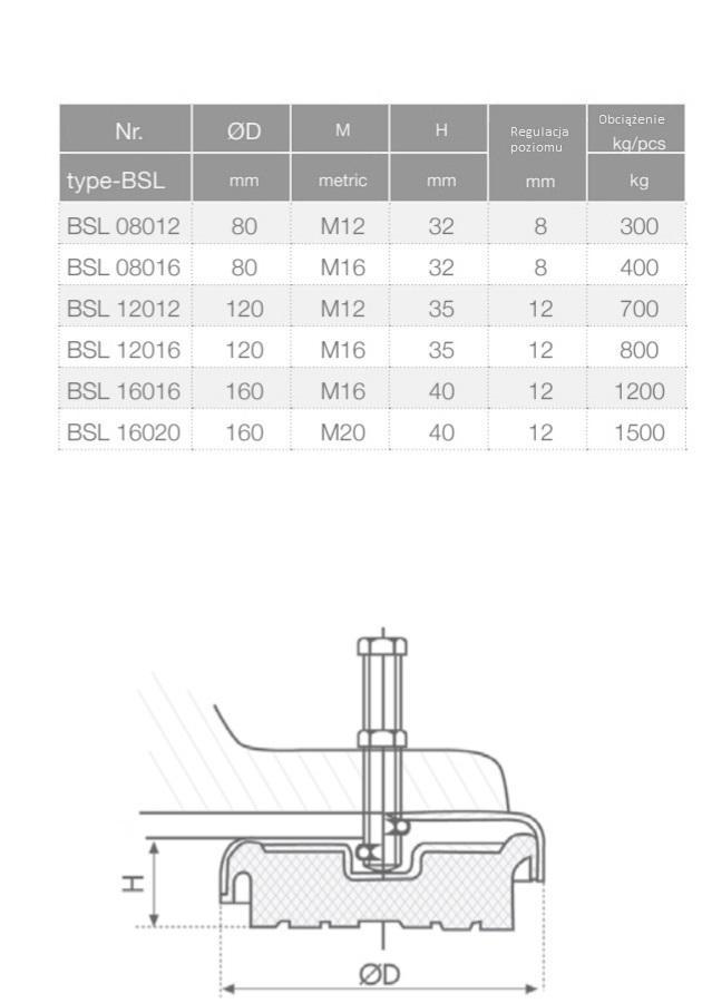 Typ BSL Stosowane do wibroizolacji