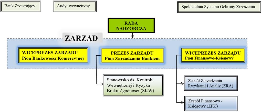 ii. zapewniają właściwy przepływ informacji i szybkie podejmowanie decyzji, c) kontrola działalności w zakresie zarządzania płynnością, w tym: i.