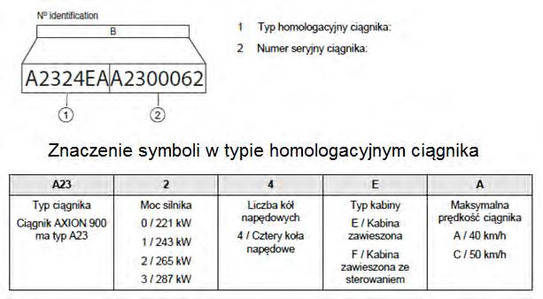 Zadanie 5. Jaką moc posiada silnik ciągnika AXION 900 o numerze identyfikacyjnym A2324EAA2300062 i jaki ma on typ kabiny? Zadanie 6. A. 265 kw i kabinę typu zawieszona. B.