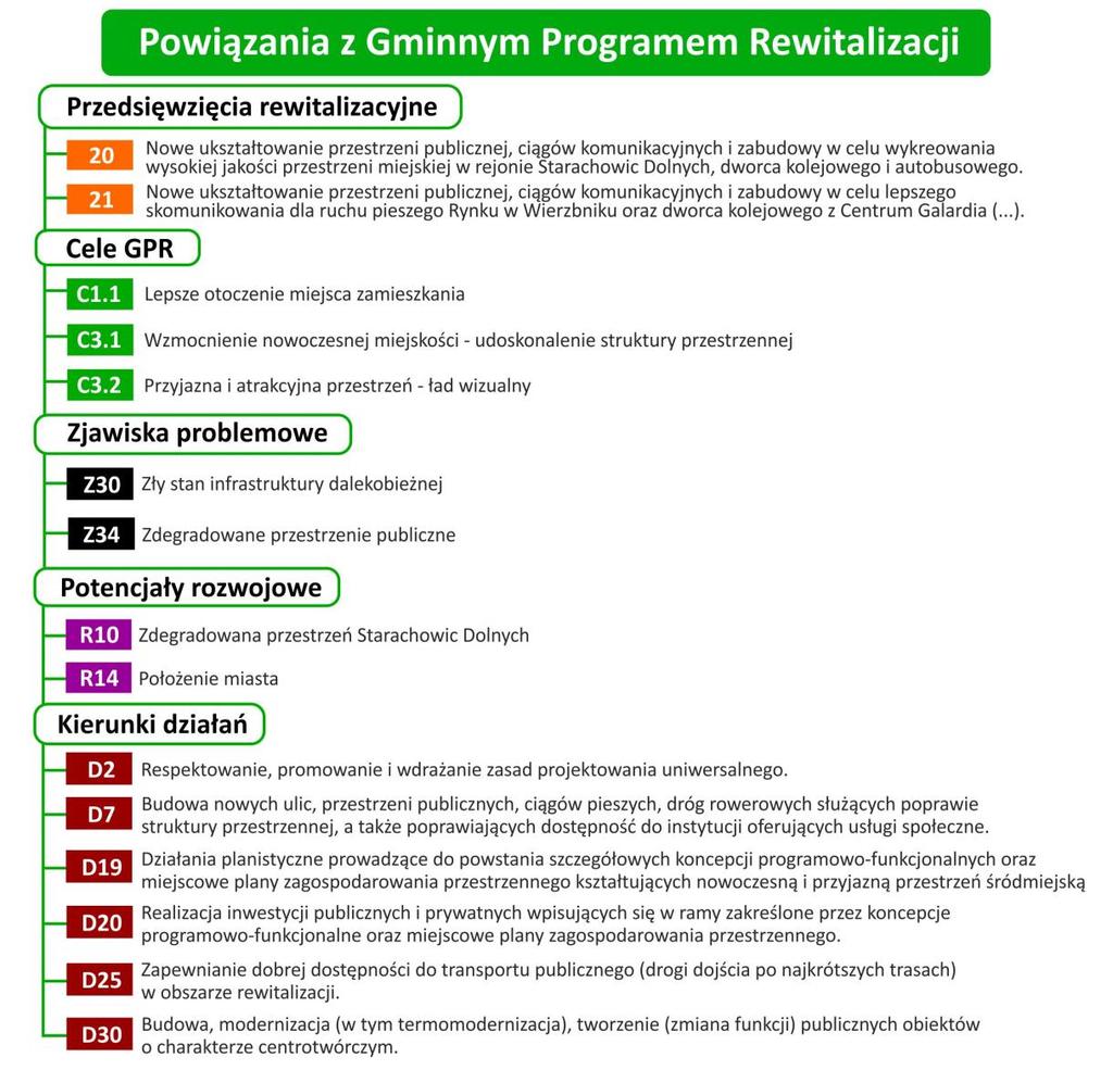 4. Modernizacja grobli na zbiorniku wodnym Pasternik - w Starachowicach. Etap I. W dniu 28.02.2018 r. zostało wszczęte postępowanie pn.