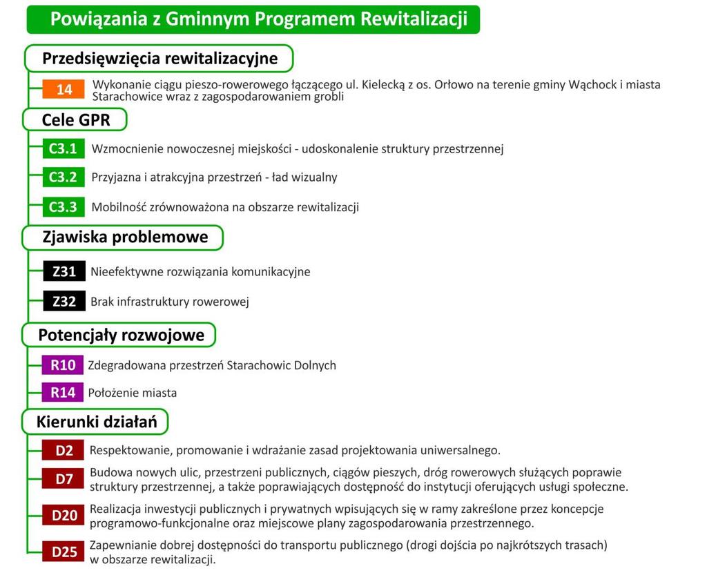 5. Konsultacje społeczne oferty Starachowickiego Centrum Kultury. Od 12 lutego do 12 marca 2018 r.