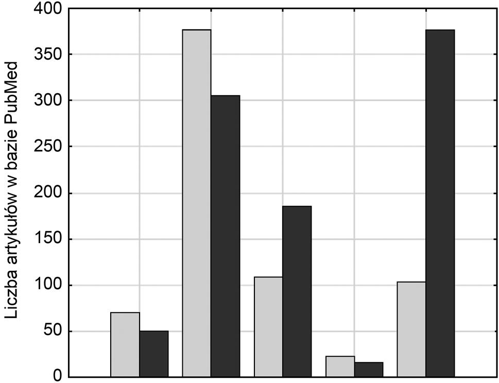 METODY GENOTYPOWE I FENOTYPOWE WYKORZYSTYWANE W TYPOWANIU DROBNOUSTROJÓW 361 3.2.4. Zalety i wady WGS Współczynnik dyskryminacji WGS jest nieporównynywalny z innymi technikami.