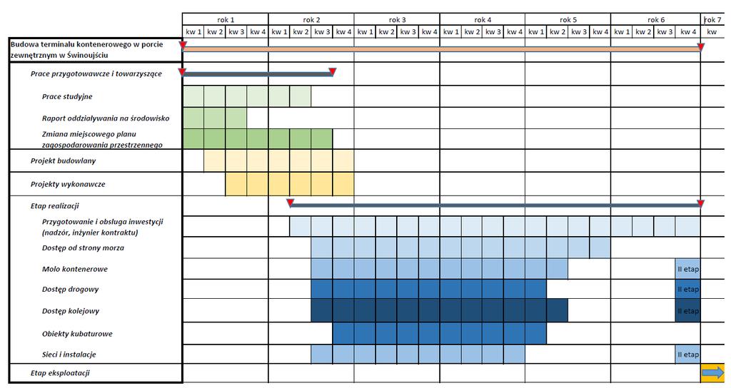 Harmonogram realizacji przedsięwzięcia warunki brzegowe Elementem zwieńczającym opracowaną koncepcję lokalizacyjno-programową był harmonogram realizacji przedsięwzięcia.