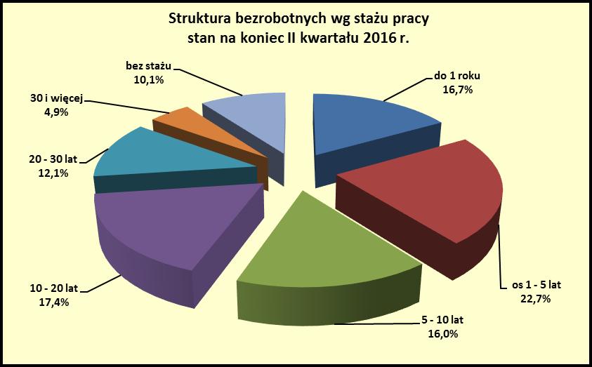 str. 15 2.4.