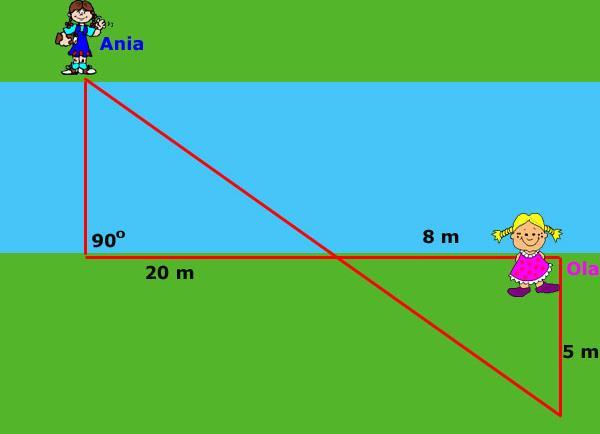 Zadanie 6 Ania i Ola stoją na przeciwnych brzegach rzeki. Korzystając z danych na rysunku, oblicz szerokość rzeki. X = 5 20 8 stąd X = 12,5 [m] Odp. Rzeka ma szerokość 12,5 m.