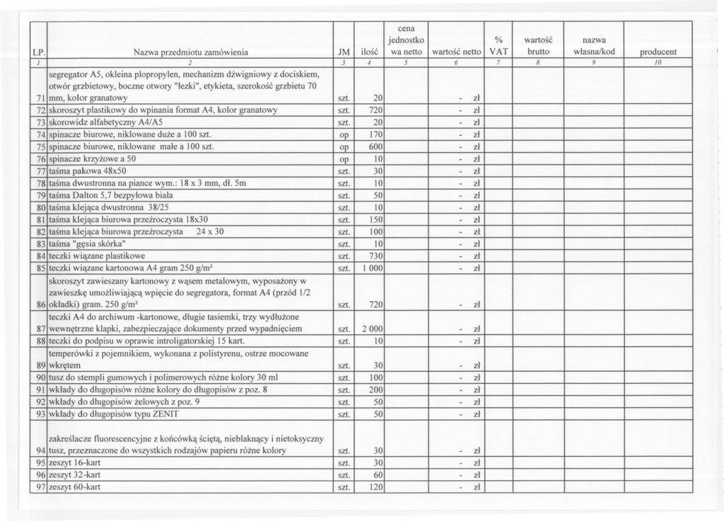 jednostko % wartosc nazwa LP.