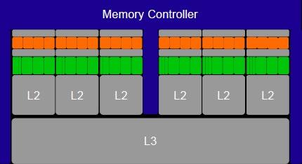 Intel Core i7-970: SMP?