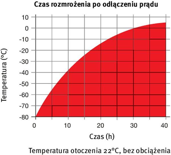 WYMIARY WRAZ Z WYPOSAŻENIEM I PRZYŁĄCZAMI [MM] WYKRESY Krzywa nagrzewania Krzywa schładzania OPCJE I AKCESORIA APT-COM 4 BASIC- Edition APT-COM 4 GLP- Edition do realizacji prostych wymagań względem