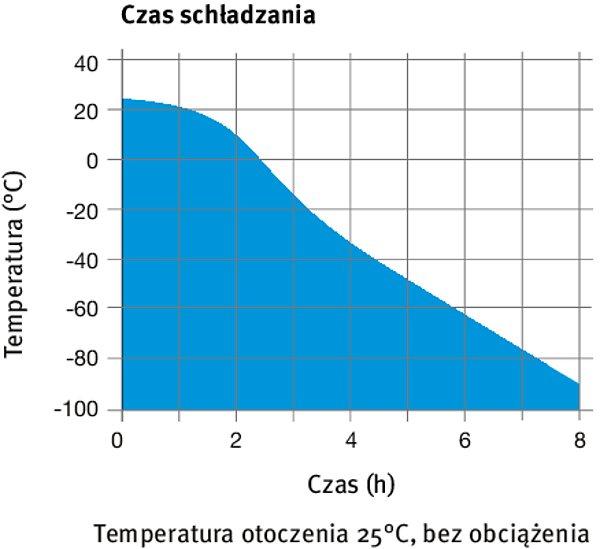 Dokumentowanie zmierzonych wartości przebiega w sposób zabezpieczony przez manipulacjami oraz zgodnie z wymogami wytycznych FDA 21 CFR część 11.