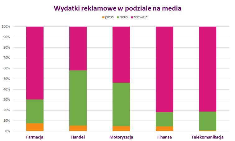 ), gdzie np.