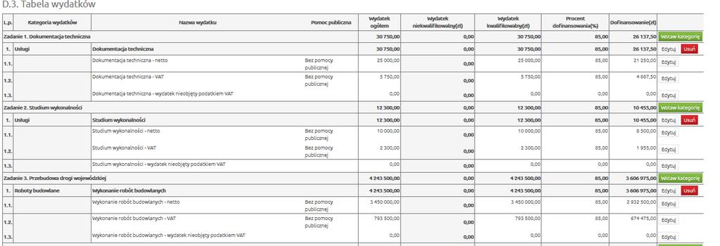 D.4. Kategorie wydatków podlegające limitom Pole wypełniane jest w części automatycznie, pozostałą część