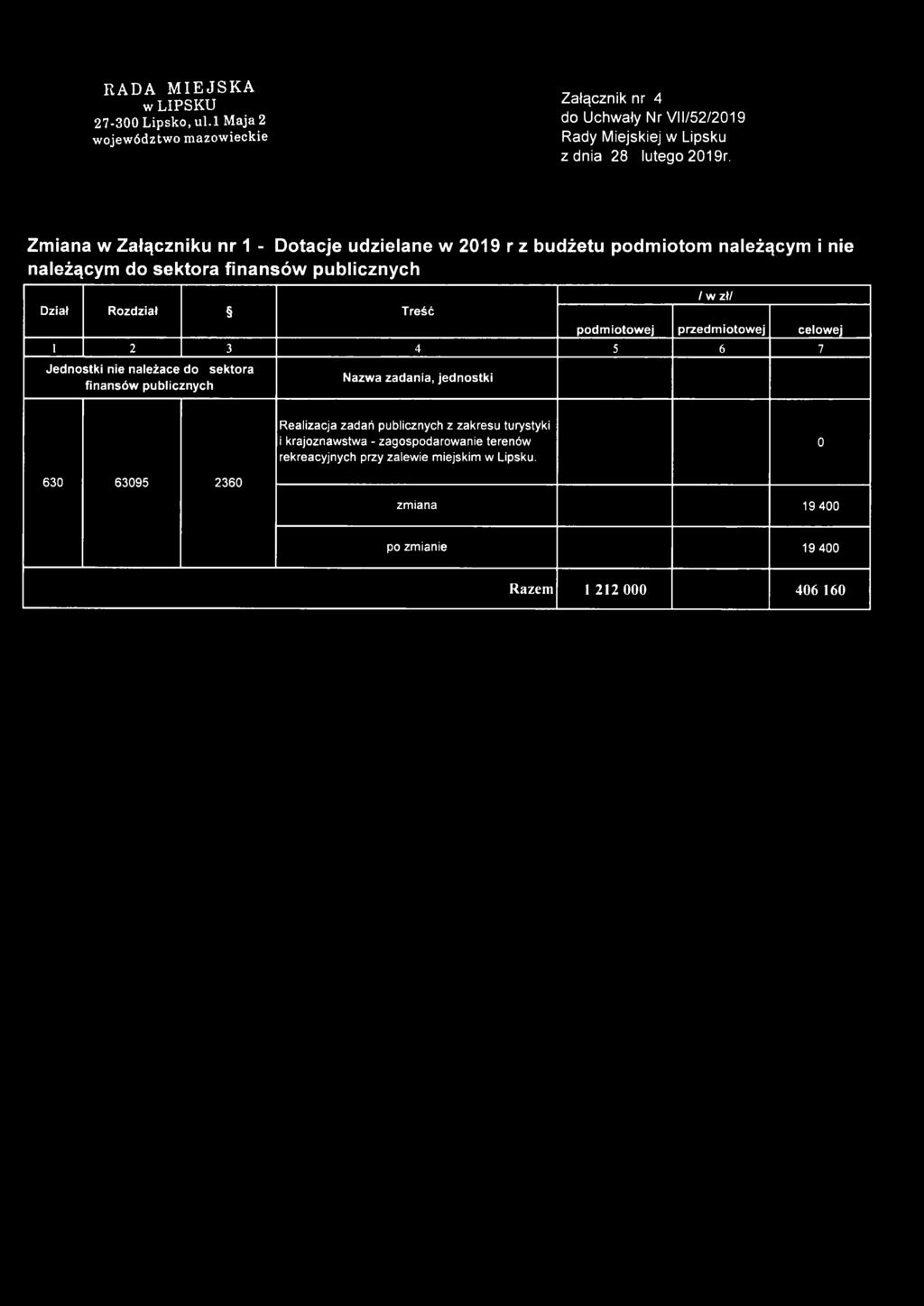 zł/ podm iotowej przedmiotowej celowej 1 2 3 4 5 6 7 Jednostki nie należace do sektora finansów publicznych Nazwa zadania, jednostki Realizacja zadań