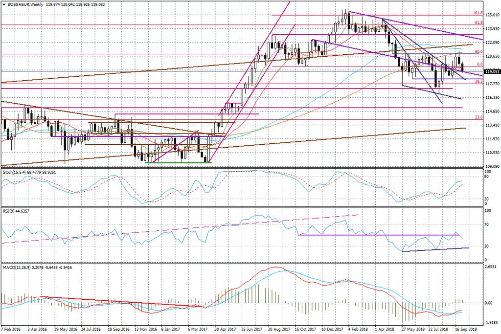 EURUSD 