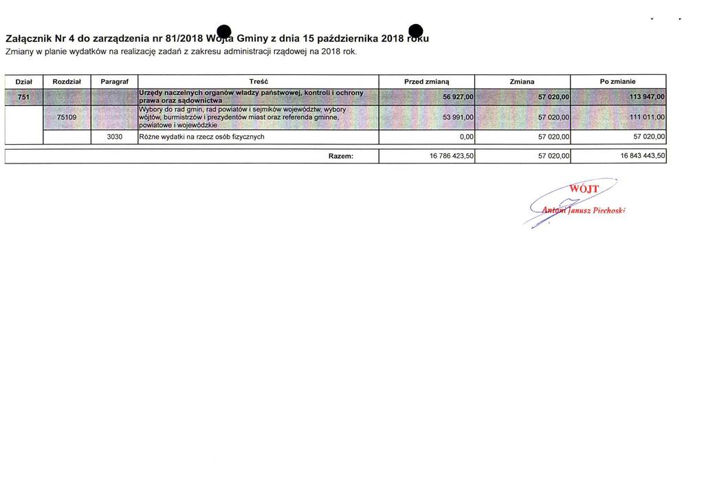 Załącznik Nr 4 do zarządzenia nr 81/2018 WoJIa Gminy z dnia 15 października 2018 roku Zmiany w planie wydatków na realizację zadań z zakresu administracji rządowej na 2018 rok.