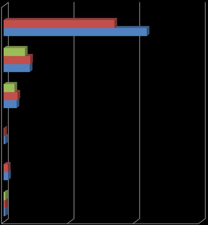 REALIZACJA ZADAŃ ZLECONYCH W LATACH 2015-2017 Wykres 16.