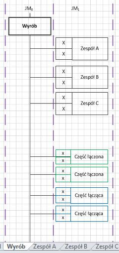 Etap 2: Struktura montażowa wyrobu 1. Zespoły niższych rzędów lokalizujemy na kolejnych zakładkach dokumentu MS Visio. 2. Na zakładce zespół jest umieszczany jako komponent podstawowy, z którym bezpośrednio są powiązane komponenty niższych rzędów.