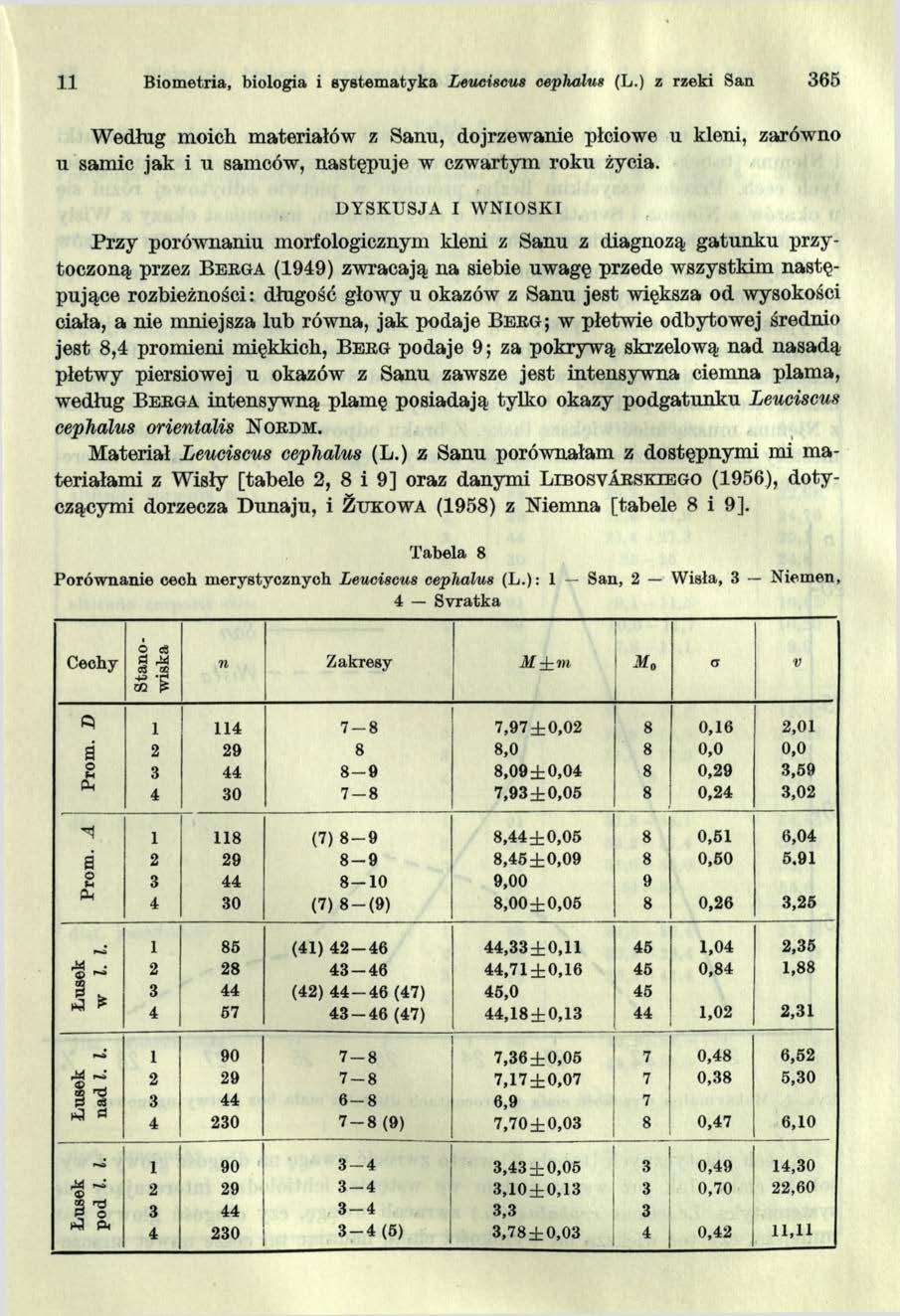 11 Biometria, biologia i system atyka Leuciscus cephalus (L.