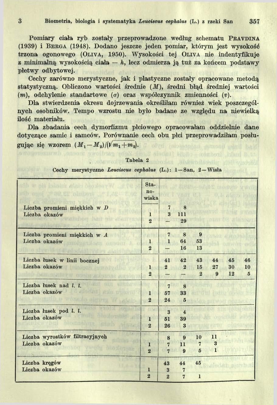 3 Biometria, biologia i system atyka Leucisous cephalws (L.) z rzeki San 357 Pomiary ciała ryb zostały przeprowadzone według schematu P k a v d in a (1939) i B e k g a (1948).