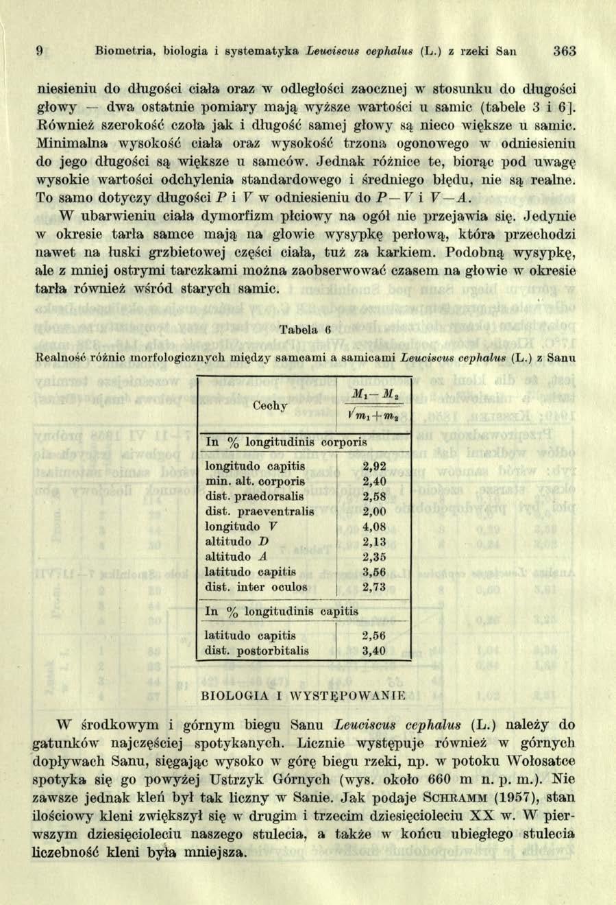 9 Biometria, biologia i system atyka Leuciscus cephalus (L.