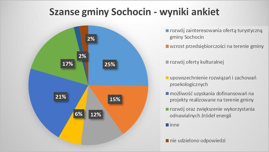 2. Proszę wskazać max.