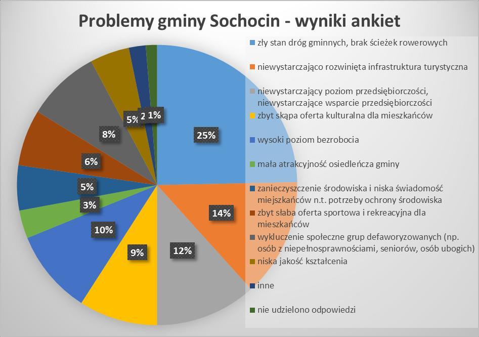 4. Proszę wskazać max.