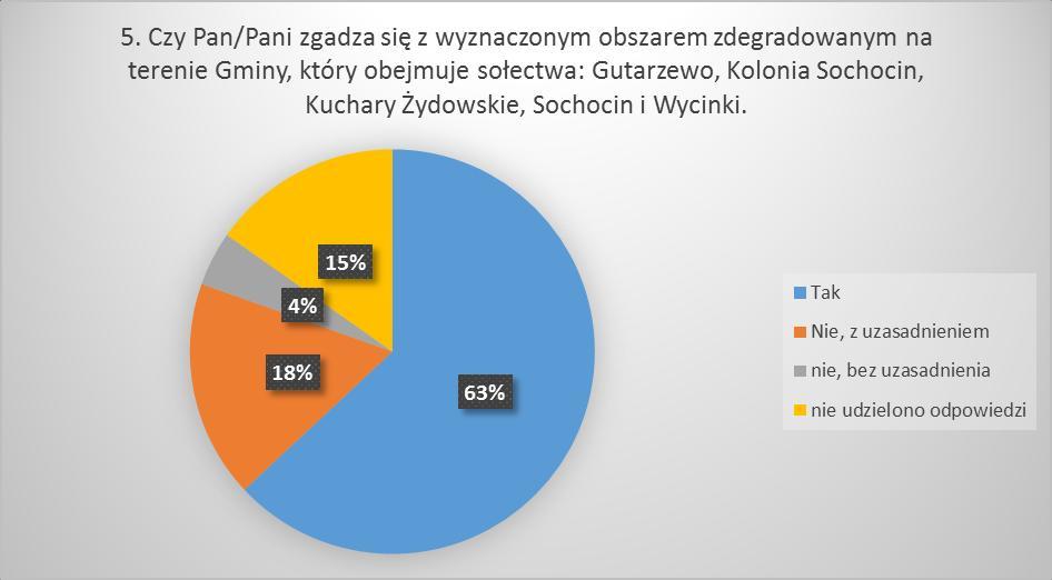 się wydaje, cała diagnoza służy jedynie potwierdzeniu/usankcjonowaniu już wcześniej zaplanowanych działań infrastrukturalnych. 7. Rozszerzenie też o inne msc np.