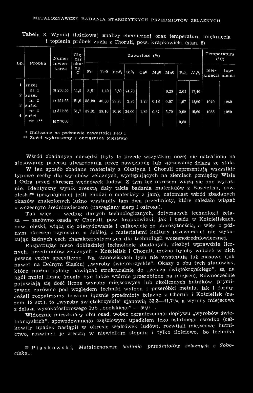 Próbka Numer inwentarza Ciężar oka- Zawartość (%) zu G Fe * FeO Fe,P 3 Si0 2 CaO MgO MnO P2O5 A1A Temperatura ( C) mięknięcia topnienia 1 żużel nr l 2 żużei nr 2 3 żużei nr 3 4 żużel nr 4** B 250:55