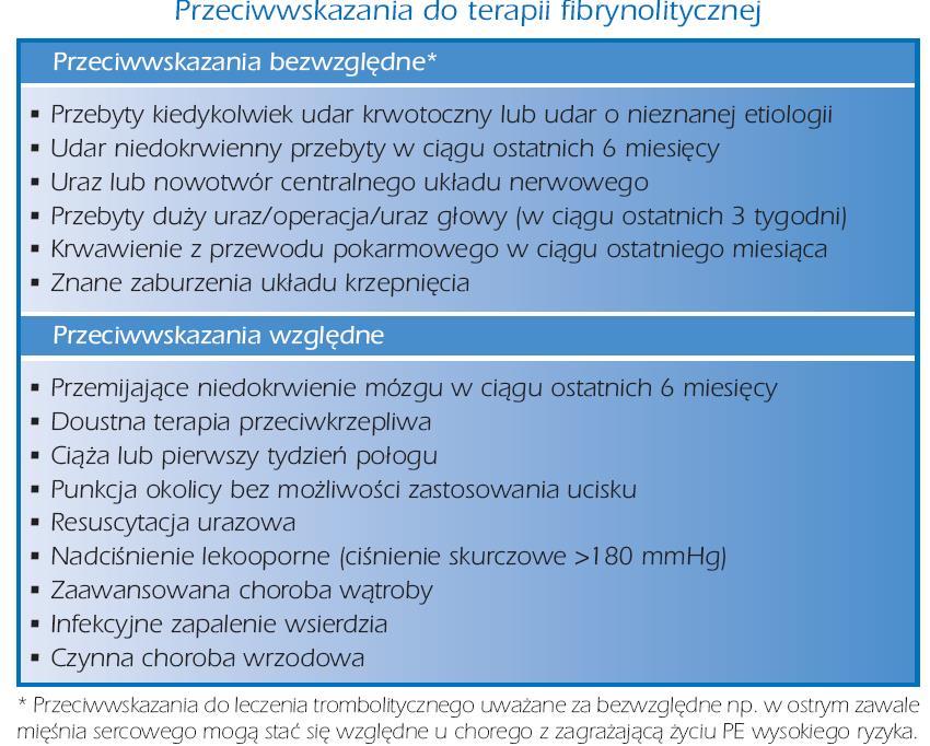 ZP wysokiego ryzyka Przeciwwskazania do terapii