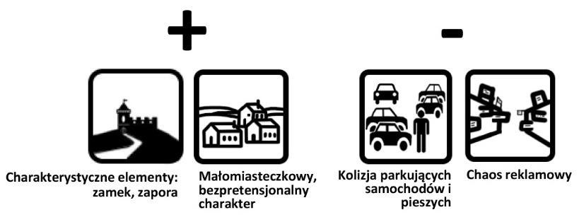 3. SYNTEZA WYNIKÓW Przedmiotowy teren jest zlokalizowany w bardzo eksponowanym i dogodnym miejscu w centrum miasta.