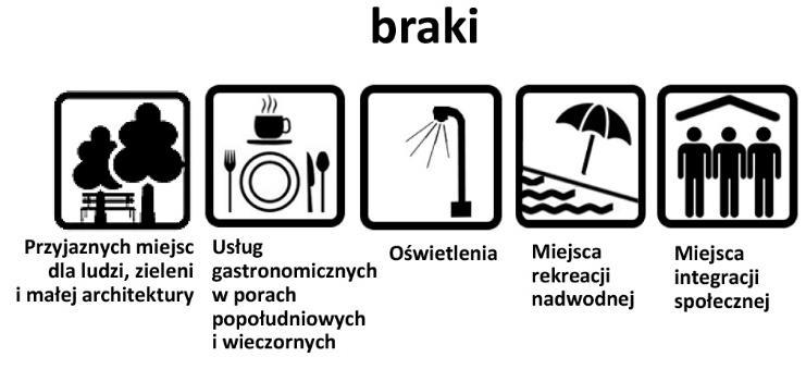 Elementy te są rozpoznawalne i cenione przez społeczność lokalną.