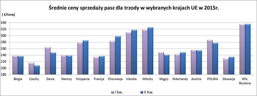 1 kg żywca = kg m. p.