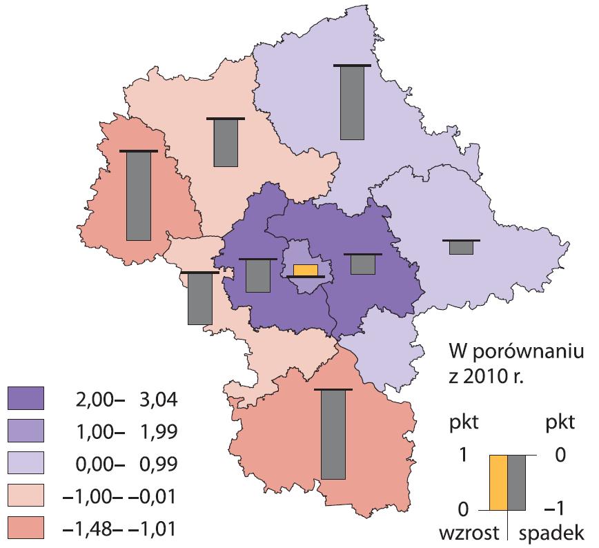 Demografia Przyrost naturalny na 1000 ludności według podregionów w 2016