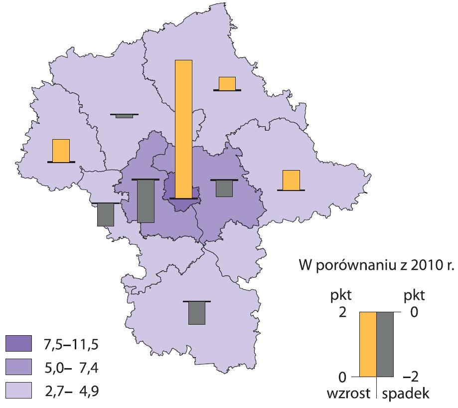 Zasoby mieszkaniowe Zasoby mieszkaniowe na 1000 ludności według podregionów w 2016 r.