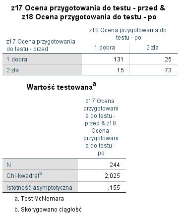 P: Czy po przeprowadzeniu egzaminu zmieniła się ocena przygotowania do testu gimnazjalnego? H: Ocena przygotowania do egzaminu zmienia się po jego przeprowadzeniu.