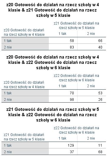 W kolejnych latach rosną odsetki badanych gotowych podjąć taką działalność.