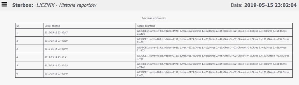 Ekran okna historii raportów licznika.