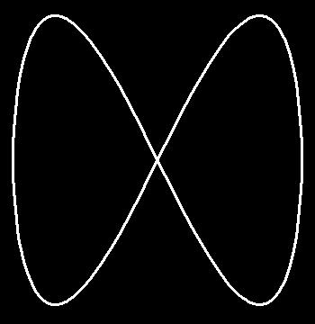 1 3 4 3 Pomiar częstotliości z ykorzystaniem igur Lissajous polega na yznaczeniu stosunek częstotliości zorcoej i mierzonej.