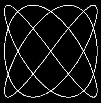 osią poziomą oscyloskopu, n y liczba punktó przecięcia krzyej z osia pionoą, częstotliość podaana z generatora zorcoego, częstotliość