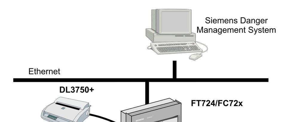 Topologia FS720 Interfejsy C-NET Klaster (C-WEB/SAFEDLINK) Szkieletowa (C-WEB/Ethernet) Ethernet