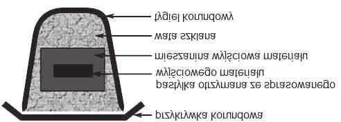 CERAMICZNE NADPRZEWODNIKI WYSOKOTEMPERATUROWE OTRZYMYWANIE 69 Ogrzewanie mikrofalowe które przekszta!